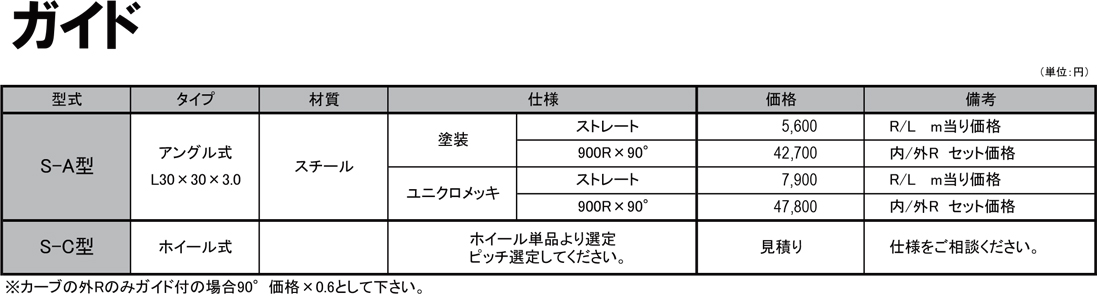 ガイド　価格表