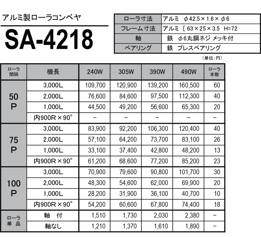 アルミ製ローラコンベヤ（SA）　SA-4218　価格表