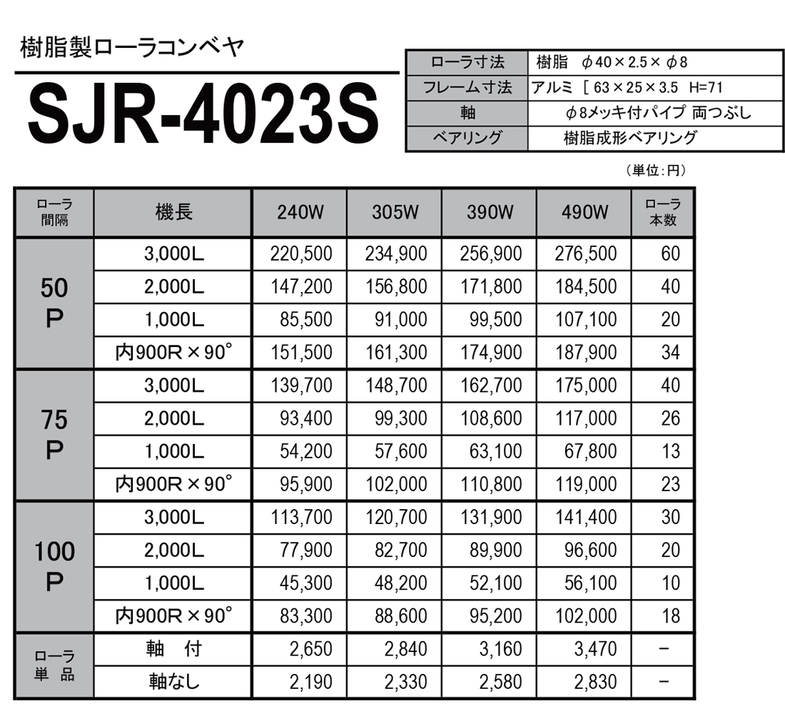 樹脂製ローラコンベヤ（SJR）　SJR-4023S　価格表