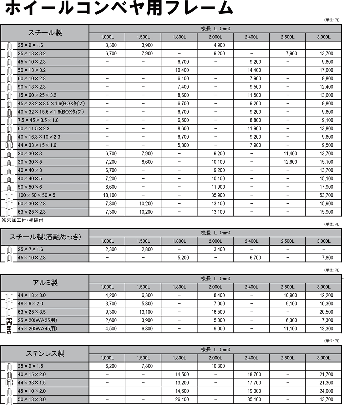 ホイールコンベヤ用フレーム　部品　ホイールコンベヤ　価格表