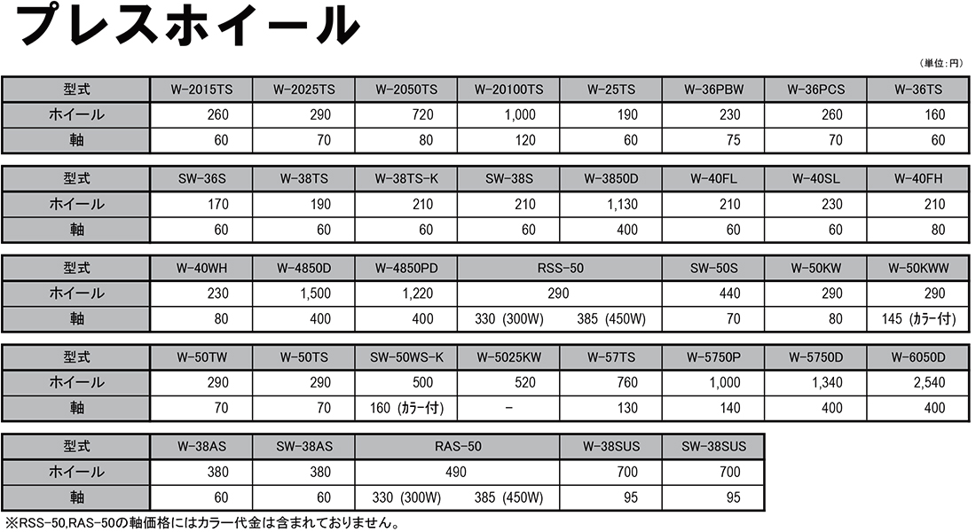 プレスホイール　部品　ホイールコンベヤ　価格表