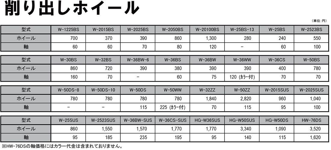 削り出しホイール　部品　ホイールコンベヤ　価格表