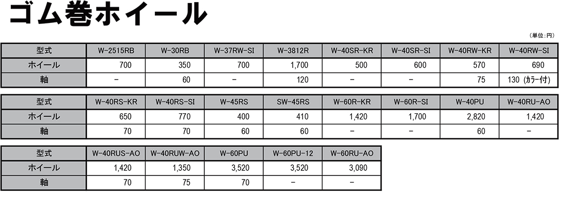 ゴム巻ホイール　部品　ホイールコンベヤ　価格表