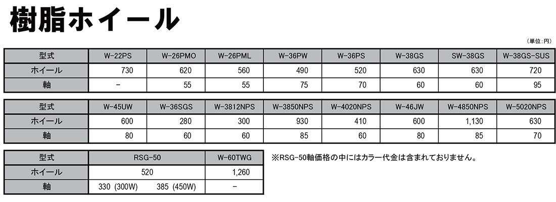 樹脂製ホイール　部品　ホイールコンベヤ　価格表