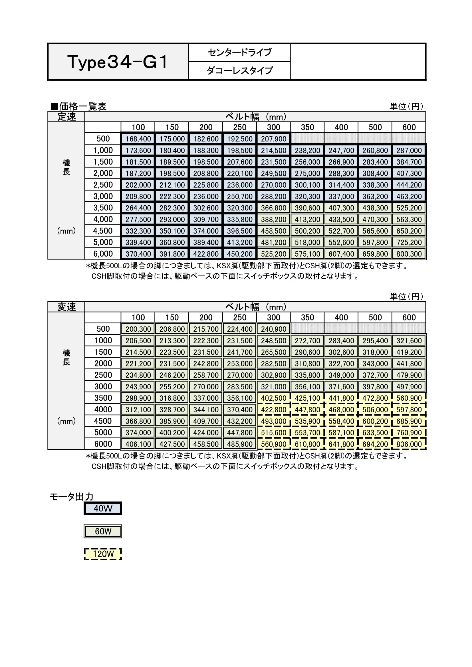 マキテック ベルゴッチ(短機長)JI 幅350機長3M変速15単10040W TYPE34-JI-350-3000-H15-A40 