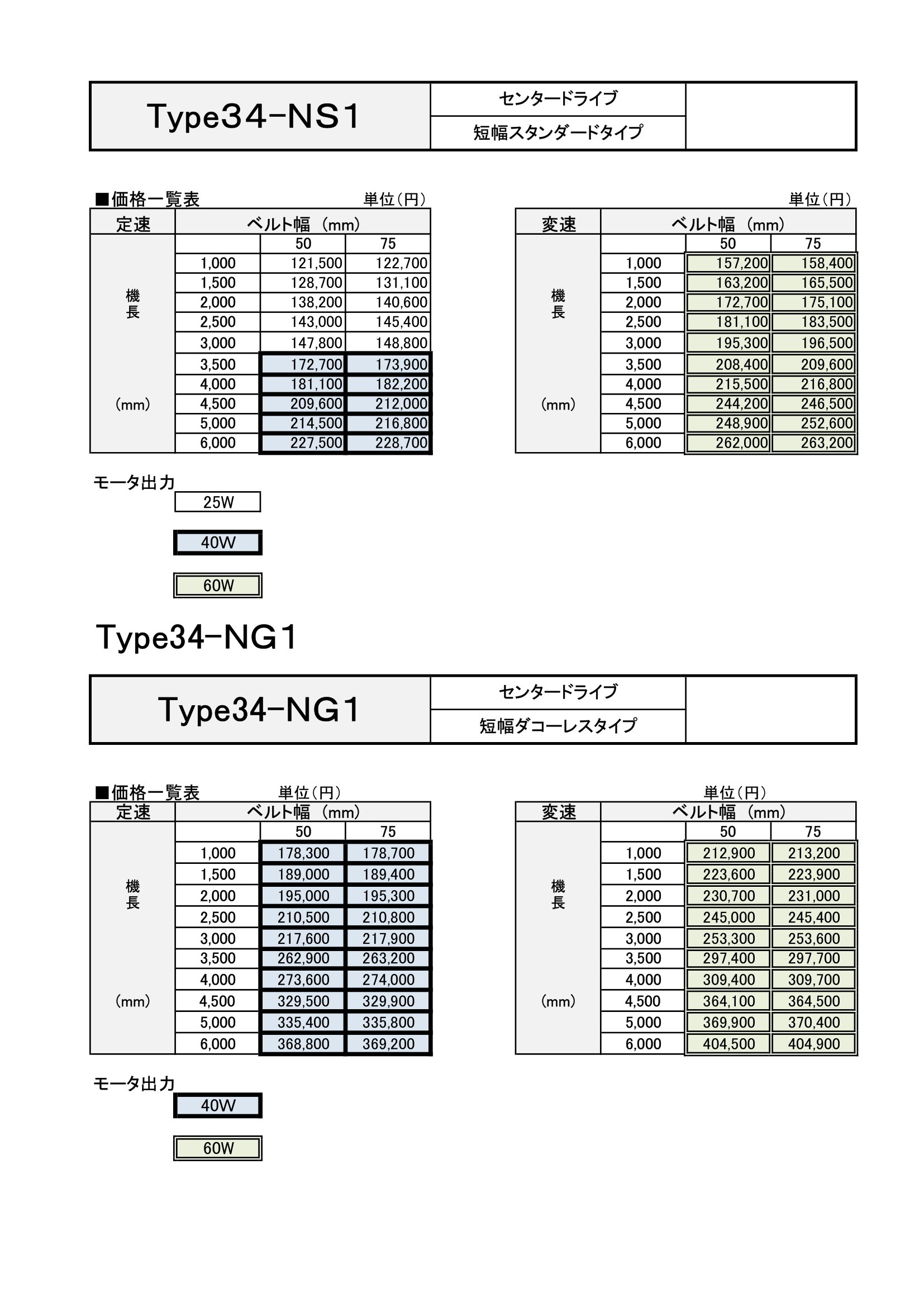 マキテック ベルゴッチ(スタンダード)SI 幅150機長6M変速15単10040W TYPE34-SI-150-6000-H15-A40 