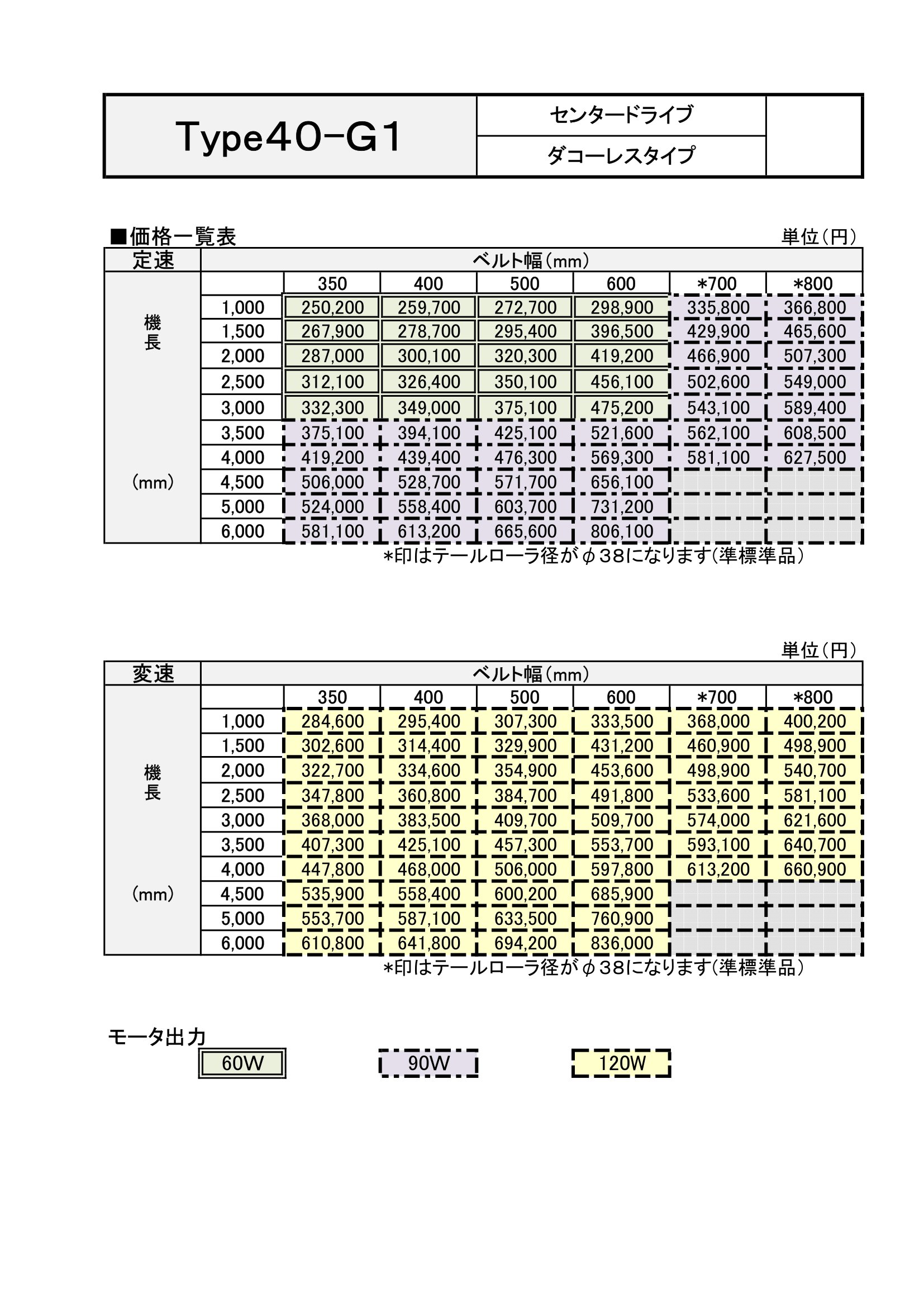 マキテック ベルゴッチ(ダコーレス)GI 幅500機長3M定速2単20040W TYPE34-GI-500-3000-T2-B40 