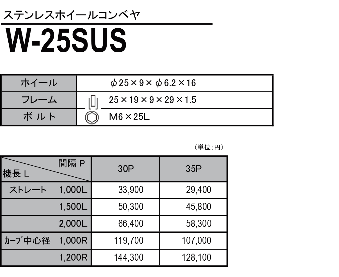 W-25SUS　ステンレス製ホイールコンベヤ　ホイールコンベヤ　価格表