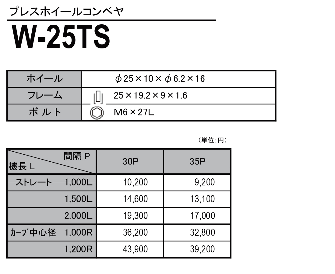 W-25TS　プレスホイールコンベヤ(スチール製）　ホイールコンベヤ　価格表