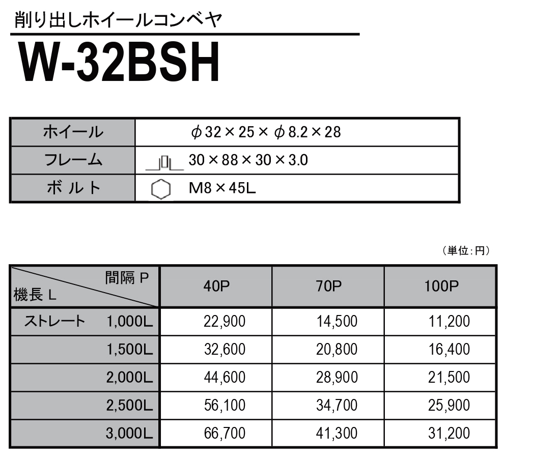 W-32BSH　削り出しホイールコンベヤ(スチール製）　ホイールコンベヤ　価格表