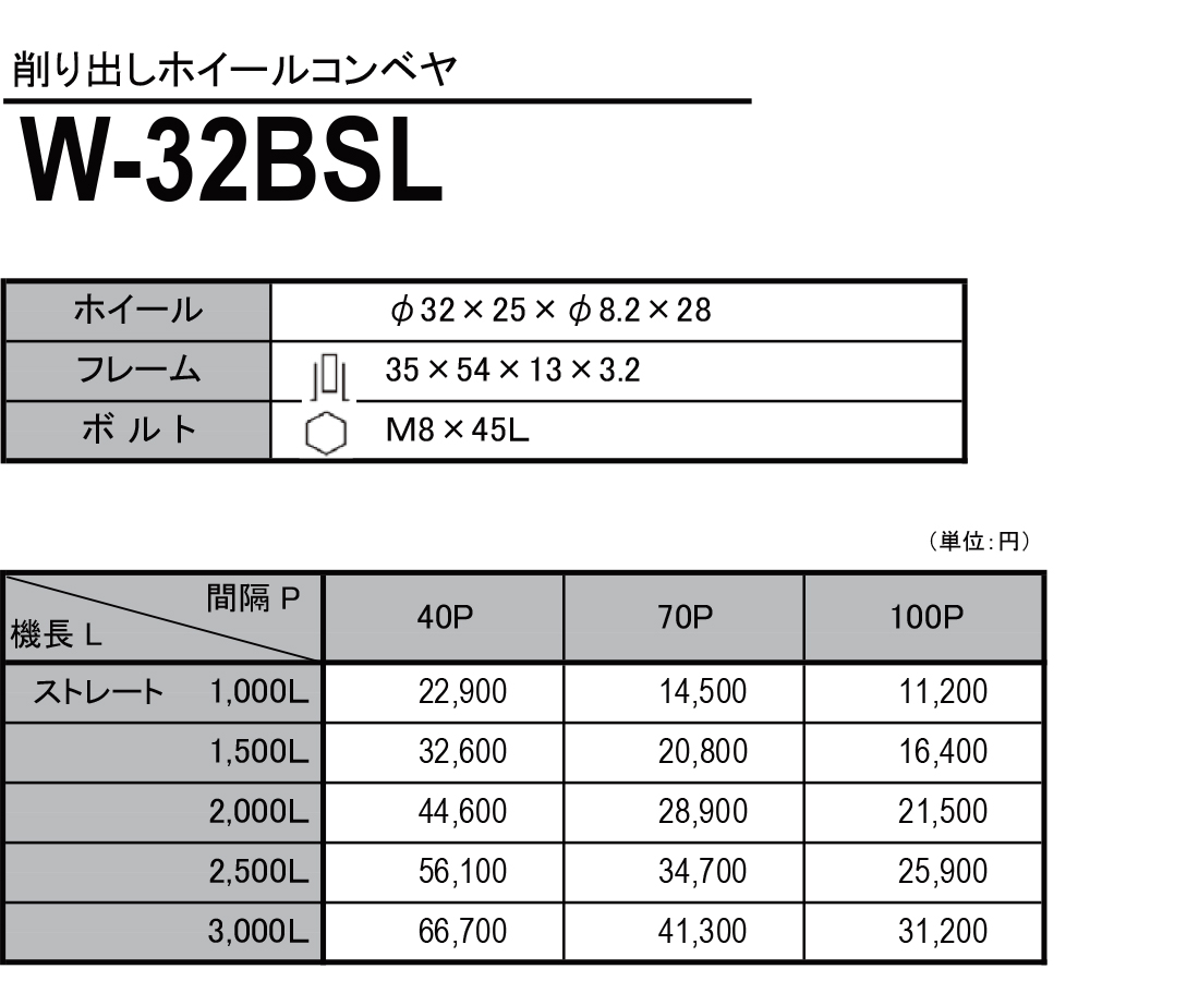 W-32BSL　削り出しホイールコンベヤ(スチール製）　ホイールコンベヤ　価格表