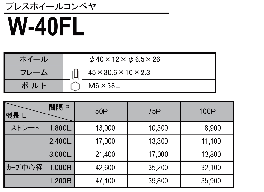 W-40FL　プレスホイールコンベヤ(スチール製）　ホイールコンベヤ　価格表