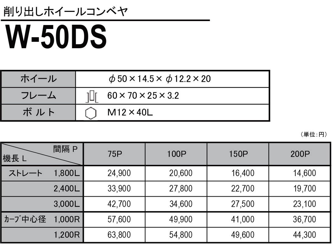 W-50DS　削り出しホイールコンベヤ(スチール製）　ホイールコンベヤ　価格表
