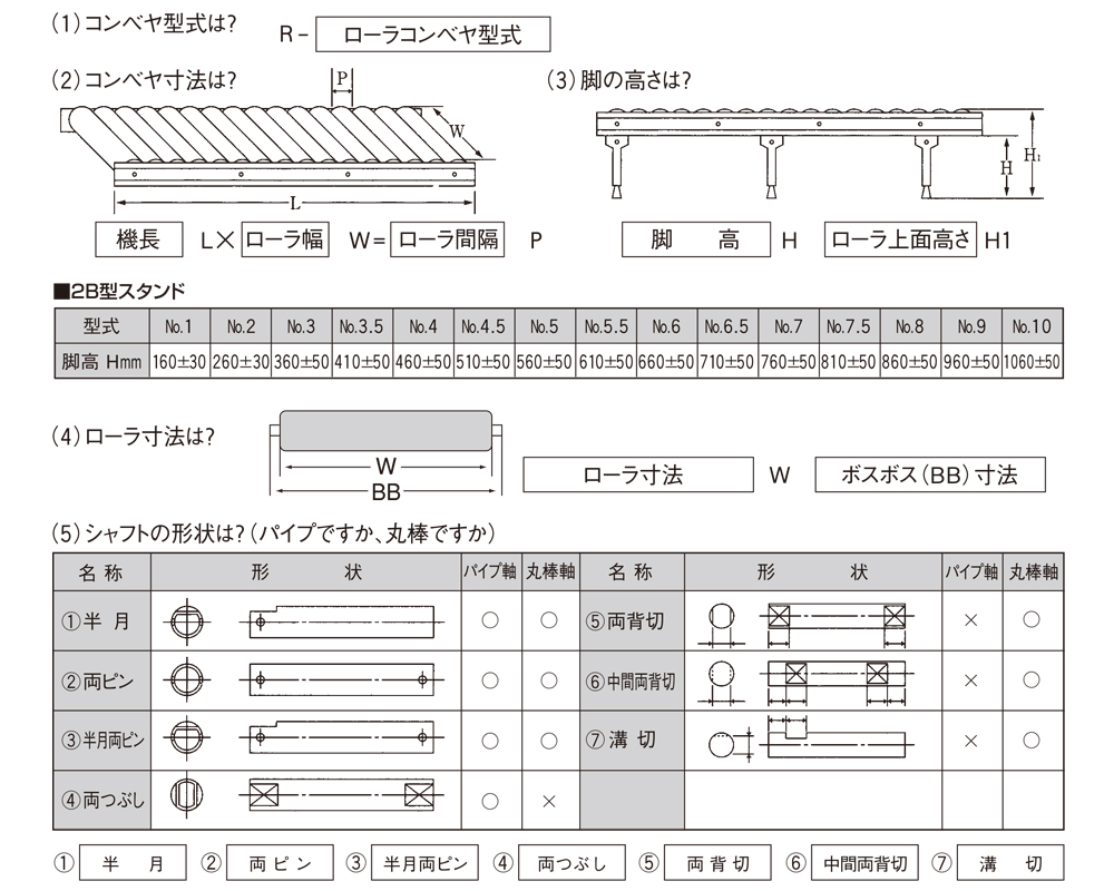 グラビティコンベヤ　見積りポイント