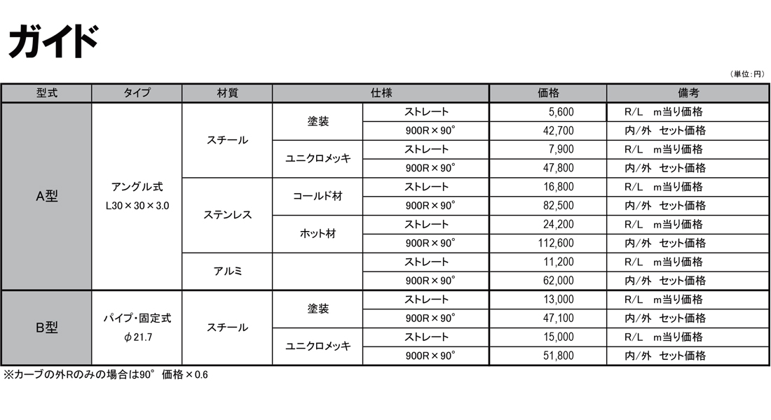 ガイド　価格表