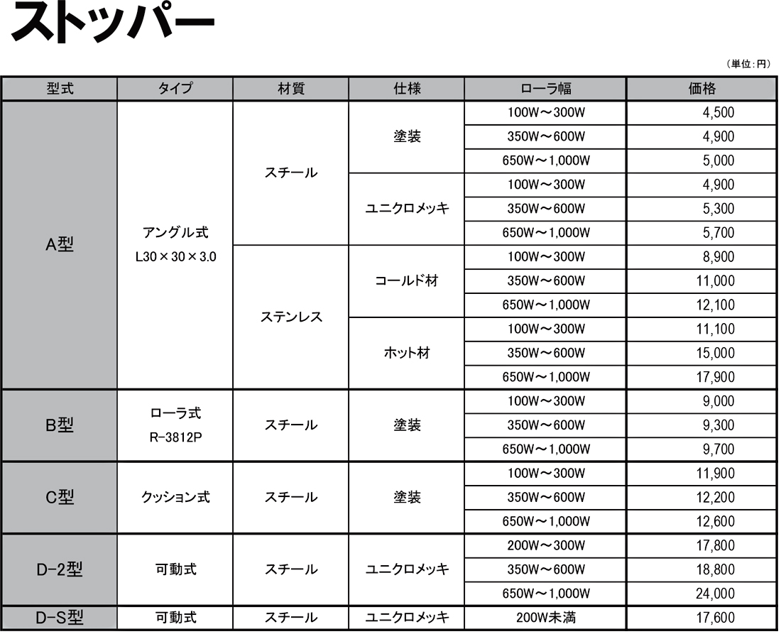 ストッパー　価格表