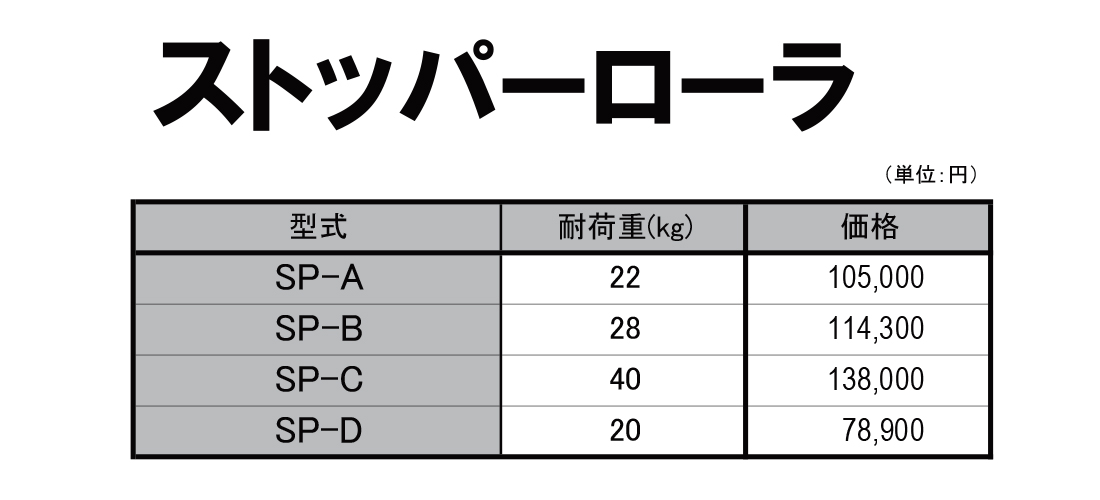 ストッパーローラ　価格表