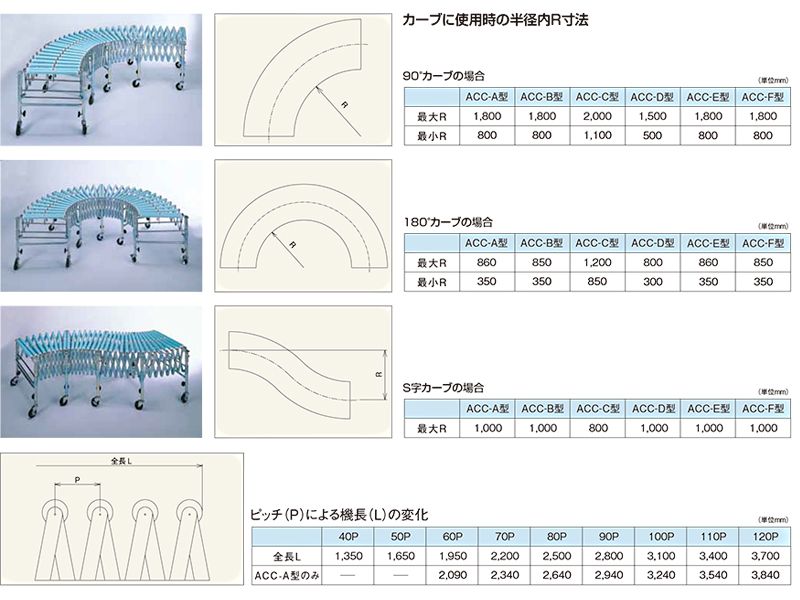 カーブに使用時の半径R寸法　アコーディオンカーブコンベヤ　搬送周辺機器