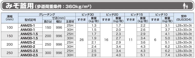 アルミグレーチング　特殊設計グレーチング