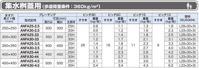 アルミグレーチング　特殊設計グレーチング