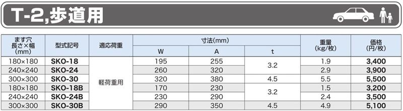 編鋼板ふた ますぶた 特殊設計グレーチング