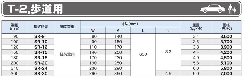 編鋼板ふた ますぶた 特殊設計グレーチング