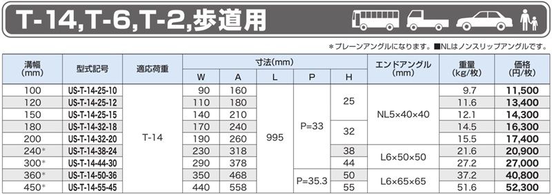 編鋼板付 U字溝用グレーチング 特殊設計グレーチング