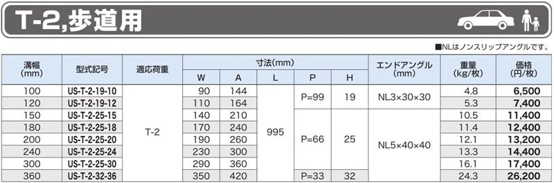 編鋼板付 U字溝用グレーチング 特殊設計グレーチング