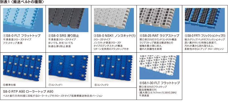 搬送ベルトの種類　AMB-2　モジュラーベルトコンベヤ　駆動コンベヤ　コンベヤ　