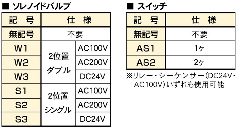 ソレノイドバルブ・スイッチ一覧表　APM1 エアー式プッシャー装置　JPM エアーシリンダー方式プッシャー装置　搬送機器関連装置