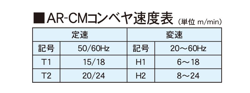 コンベヤ速度表　AR-CM　アラエール　ベルトコンベヤ　ベルトコンベア　ステンレスコンベヤ　ヘッドドライブ　ベルトカーブコンベヤ