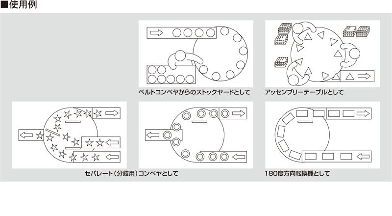 使用例　AR-ST　アラエール　ベルトコンベヤ　ベルトコンベア　ステンレスコンベヤ　セパレートテーブル　駆動ターンテーブル