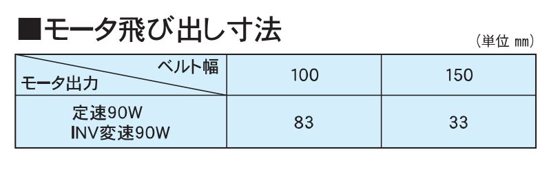 コンベヤ　モータ飛び出し寸法　AR40-JG1　アラエール　ステンレスコンベヤ　ベルトコンベヤ　ステンレスベルトコンベア　40フレーム　センタードライブ　短機長タイプ