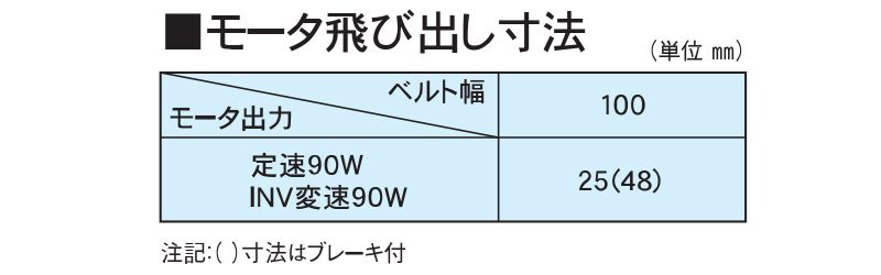 コンベヤ　モータ飛び出し寸法　AR40-JU2　アラエール　ステンレスコンベヤ　ベルトコンベヤ　ステンレスベルトコンベア　40フレーム　ヘッドドライブ　2プーリ　短機長タイプ