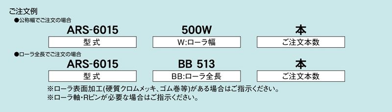 注文例　ARS-6015　コンベヤ用ローラ　グラビティローラコンベヤ　ステンレス製ローラ