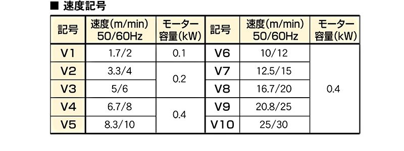 速度記号一覧　ATB1　トラバーサー　搬送機器関連装置