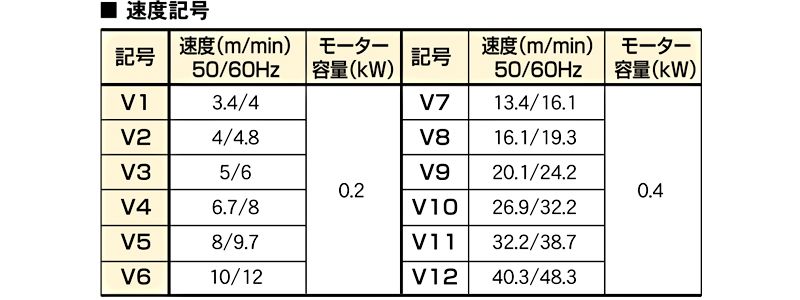 速度記号一覧　ATB2　トラバーサー　搬送機器関連装置