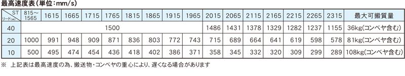 最高速度表　ATB3 トラバーサー　搬送機器関連装置