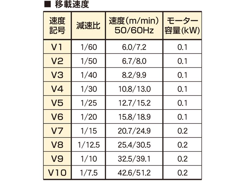 移載速度　ATM-SC40 スナップカバーチェーン移載装置　搬送機器関連装置
