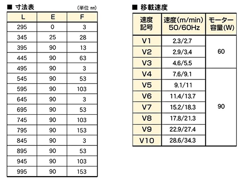 寸法表　移載速度　ATM1 移載装置　搬送機器関連装置