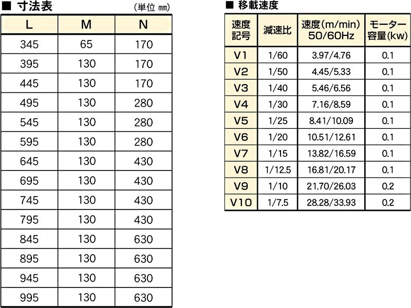 寸法表　移載速度　ATM2 移載装置　搬送機器関連装置