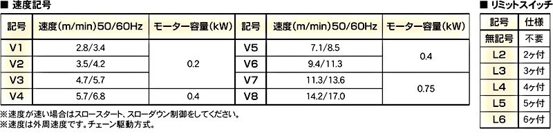 速度記号一覧　ATT2　ターンテーブル　搬送機器関連装置