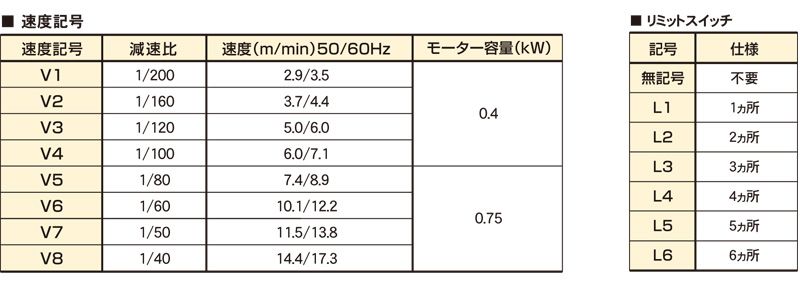 搬送速度表　リミットスイッチ　ATT4　ターンテーブル　搬送機器関連装置　コンベヤ周辺機器