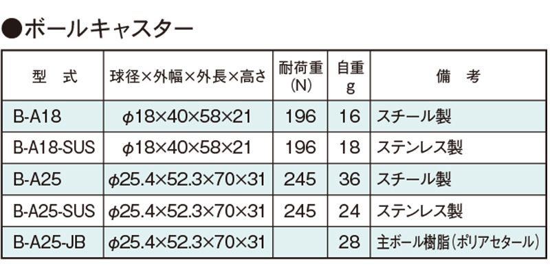 関連製品一覧　　搬送用ボールキャスター　ボールキャスターテーブル　ボールキャスター