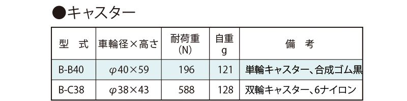 関連製品一覧　B-B40　搬送用単輪キャスター　単輪キャスターテーブル　単輪キャスター