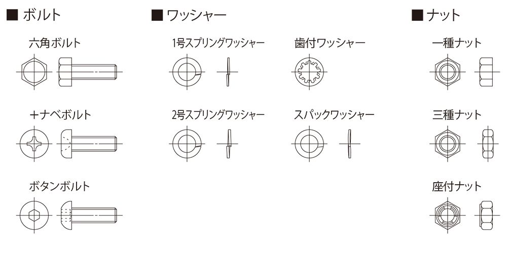 図面　ホイール軸用ボルト　ホイールコンベヤ用軸ボルト