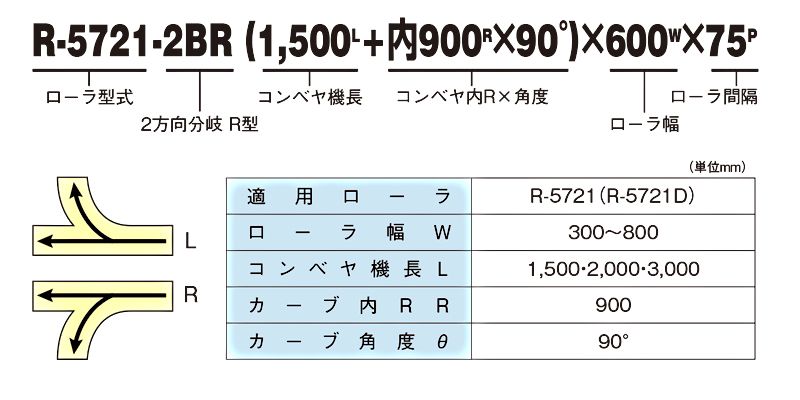 2方向分岐コンベヤ　仕様表　型式の見方　スチール製グラビティローラコンベヤ(Mシリーズ)