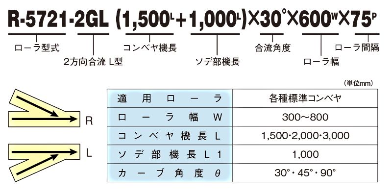 2方向合流コンベヤ　仕様一覧　型式の見方　スチール製グラビティローラコンベヤ(Mシリーズ)