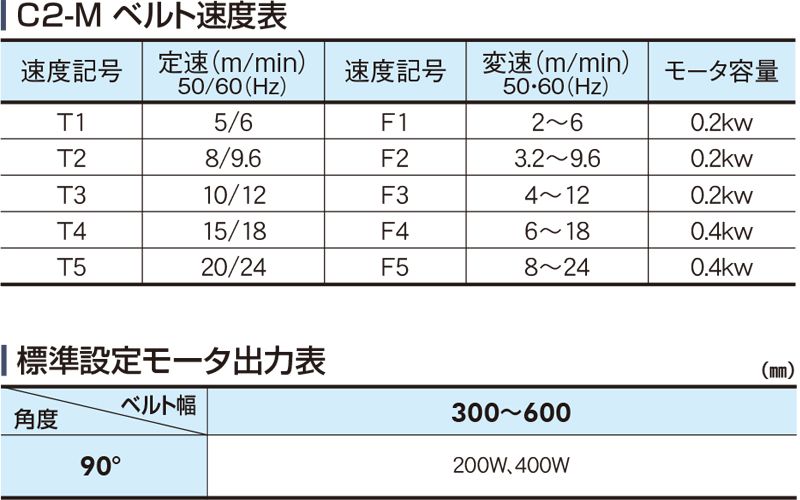 ベルト速度表　モータ出力表　C2-M　ベルゴッチ　ミニベルト　ベルトコンベヤ　カーブベルトコンベヤ