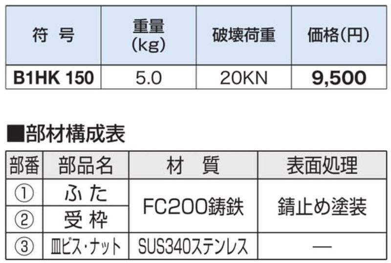 B1HK 止水弁筐（国土交通省型B1）　